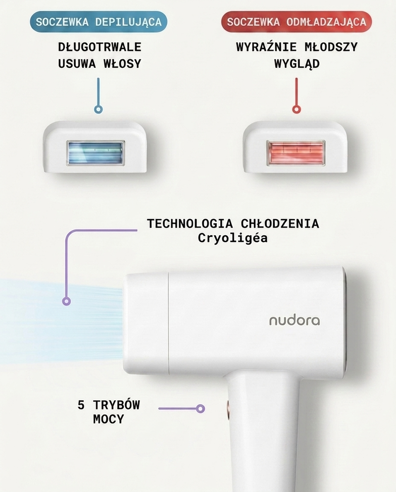 najmocniejsze domowe urządzenie ipl na świecie